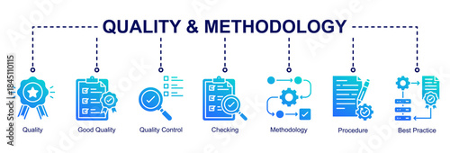 Quality and methodology web banner icon vector illustration for process excellence with quality control, checking, good quality, procedures, best practices, and methodology icons.