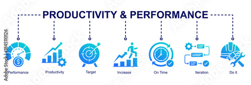 Productivity and performance web banner icon vector illustration for operational improvement with performance, productivity, iteration, increase, on-time work, and target icons.