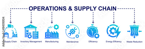 Operations and supply chain web banner icon vector illustration for efficient production with supply chain, inventory management,manufacturing,maintenance, energy efficiency, and waste reduction icon.