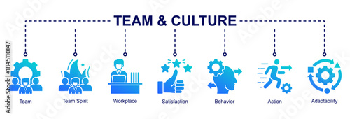 Team and workplace culture web banner icon vector illustration for organizational harmony with team spirit, behaviour, action, workplace, satisfaction, and adaptability icons.