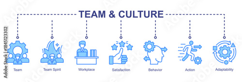 Team and workplace culture web banner icon vector illustration for organizational harmony with team spirit, behaviour, action, workplace, satisfaction, and adaptability icons.