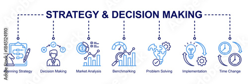 Strategy and decision-making web banner icon vector illustration for business management with planning strategy, benchmarking, problem solving, implementation, and decision-making icons.