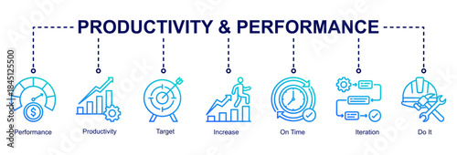 Productivity and performance web banner icon vector illustration for operational improvement with performance, productivity, iteration, increase, on-time work, and target icons.