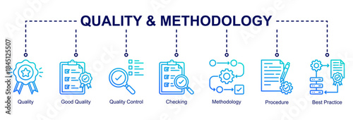 Quality and methodology web banner icon vector illustration for process excellence with quality control, checking, good quality, procedures, best practices, and methodology icons.