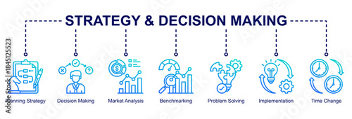Strategy and decision-making web banner icon vector illustration for business management with planning strategy, benchmarking, problem solving, implementation, and decision-making icons.