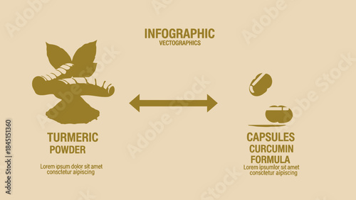 Turmeric powder and curcumin capsules infographic vector graphics with golden icons on beige background