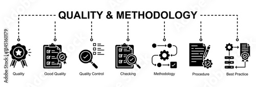 Quality and methodology web banner icon vector illustration for process excellence with quality control, checking, good quality, procedures, best practices, and methodology icons.
