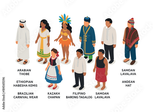 Traditional clothing flat icon set. featuring arabian thobe, ethiopian habesha kemis, brazilian carnival wear, kazakh chapan, filipino barong tagalog, samoan lavalava, andean hat