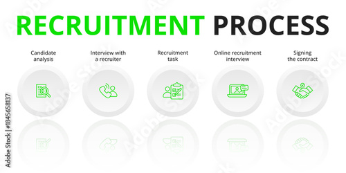 Step-by-step recruitment process illustrated with icons, showing each stage of hiring from job posting and candidate search to interview, selection. Concept for hiring workflows, HR platforms.