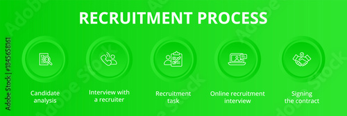 Step-by-step recruitment process illustrated with icons, showing each stage of hiring from job posting and candidate search to interview, selection. Concept for hiring workflows, HR platforms.