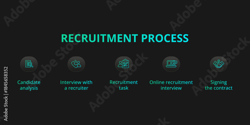 Step-by-step recruitment process illustrated with icons, showing each stage of hiring from job posting and candidate search to interview, selection. Concept for hiring workflows, HR platforms.