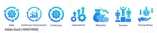 Agile and continuous improvement web banner icon vector illustration for lean transformation with agile workflow, continuous improvement, success, savings, improvements, and reduction icons.