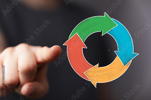 A hand indicates cycle arro...