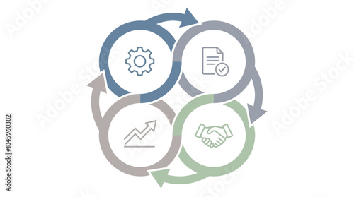 Business process cycle with gear, document, handshake, and growth icons