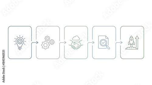 Business strategy and innovation process flow