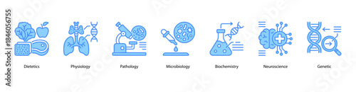 Biomedical Fields web banner illustration featuring Dietetics, Physiology, Pathology, Microbiology, Biochemistry, Neuroscience, and Genetic.