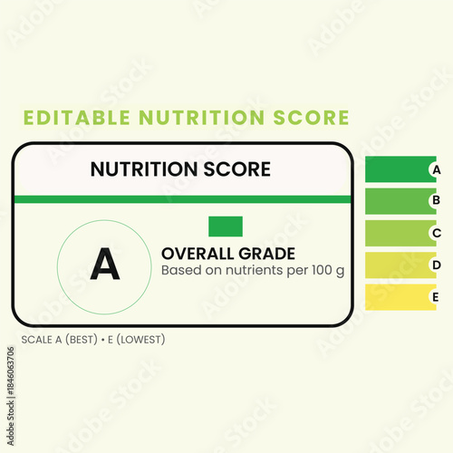 Editable Nutrition Score Label Template with Grade A Rating
