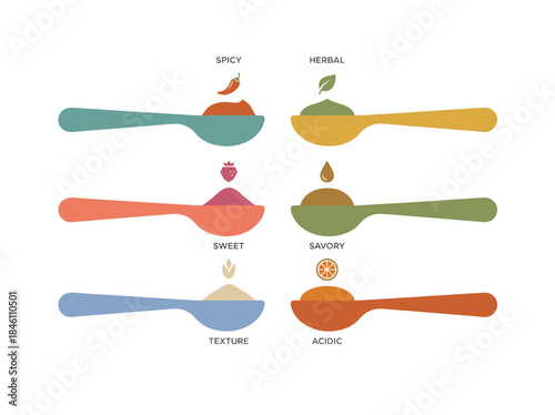 Colorful Spoons with Various Spices and Herbs.