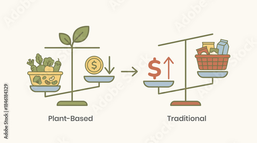 Plant-based versus traditional diet cost comparison on scales balance