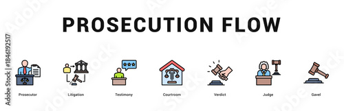 Prosecution Flow Modern and clean web banner illustration featuring thematic icons for visual communication