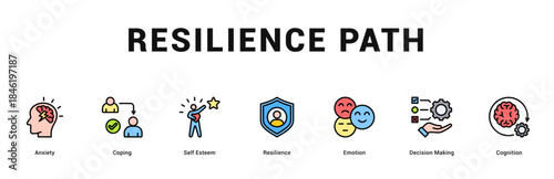 Resilience Path Modern and clean web banner illustration featuring thematic icons for visual communication