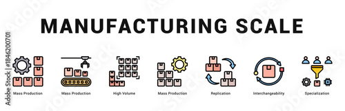 Manufacturing Scale Modern and clean web banner illustration featuring thematic icons for visual communication