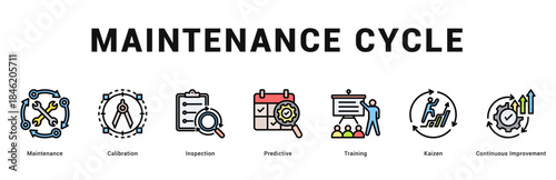 Maintenance Cycle Modern and clean web banner illustration featuring thematic icons for visual communication
