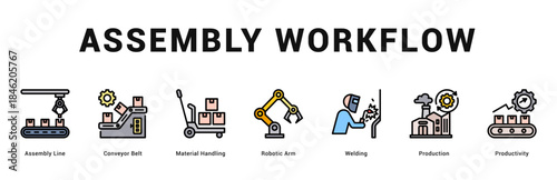Assembly Workflow Modern and clean web banner illustration featuring thematic icons for visual communication