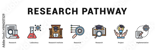 Research Pathway Modern and clean web banner illustration featuring thematic icons for visual communication