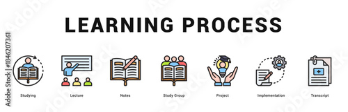 Learning Process Modern and clean web banner illustration featuring thematic icons for visual communication