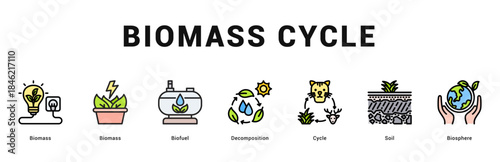 Biomass Cycle Modern and clean web banner illustration featuring thematic icons for visual communication