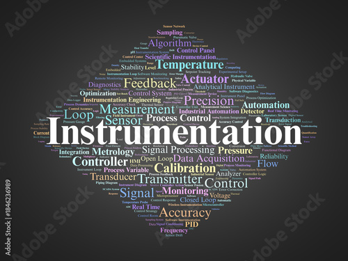 Bild auf Leinwand Instrumentation Word Cloud