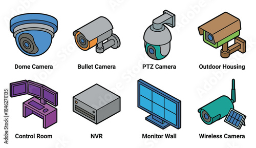 Security Camera System Elements, Dome, Bullet, PTZ, Wireless, Outdoor Housing, NVR, Control Room, Monitor Wall
