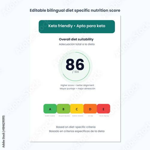 Bilingual Keto Friendly Nutrition Score Card with Rating Scale