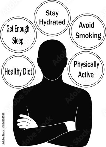 A black silhouette of a person is surrounded by five circles listing key health habits Stay Hydrated, Get Enough Sleep, Healthy Diet, Avoid Smoking, and Physically Active