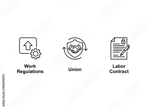 Work Regulations Union Labor Contract Minimal Bold Line Icon Set
