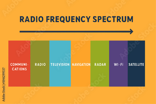 Radio Frequency Spectrum Flat Vector