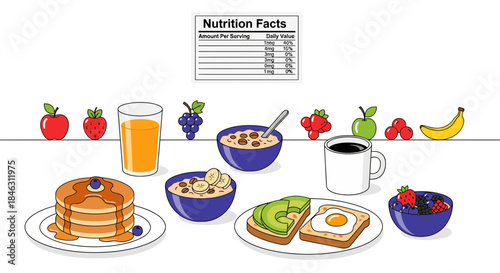 Vibrant healthy breakfast spread featuring pancakes, oatmeal, avocado toast, and fresh fruit alongside a nutrition facts label