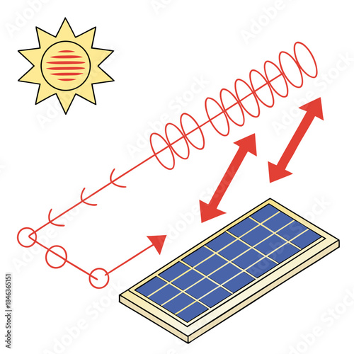 Digital visualization of photon flow over solar cell 1