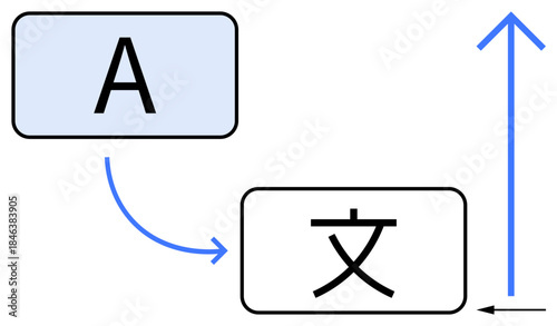 Language translation. Visual concept of language translation with English and Asian character text, directional arrow, and flow illustration. Language translation for education, global apps