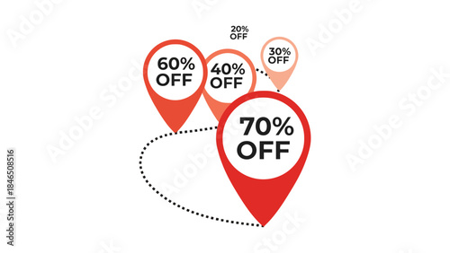 Discounts and promotions with location markers