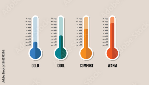 Temperature thermometers with percentages scale