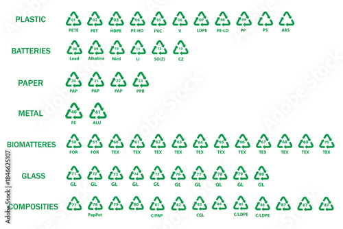 All recycling code vector icon set. Recycle icons set. Plastic, Batteries, Paper, Metals, Organic Biomatters, Glass and composites symbols. Recycling codes for plastics, recycle, vector, icons