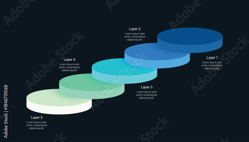 Five Step 3D Layered Cylinder Infographic Progress Diagram
