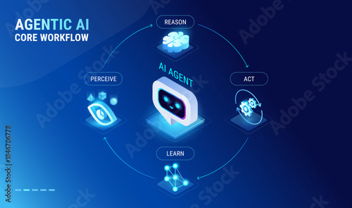 Agentic AI Core Workflow infographics - Perceive Act Reason Learn diagram - isometric technology vector 