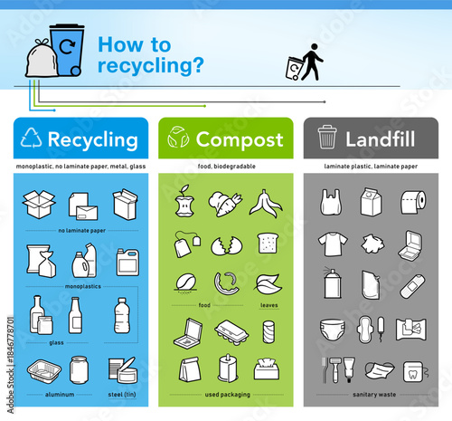 Ready sets of icons for separating waste on trash, compost, recycle. Vector elements are made with high contrast, well suited to different scales.  Ready for use in your design. EPS10.