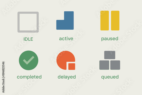 Abstract Process Status Indicators