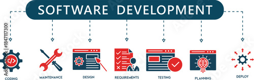 Software Development Lifecycle Icons Coding, Testing and Deployment Infographic Set
