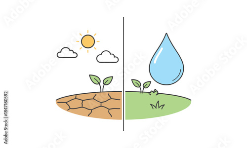 Drought versus lush green environment with plants and water