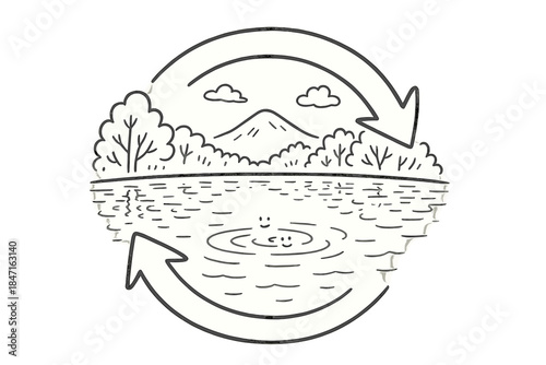 Lake Reset Symbol. A serene still lake depicted as a “reset” symbol, with gentle doodle reflections and tiny smiling ripples, calm